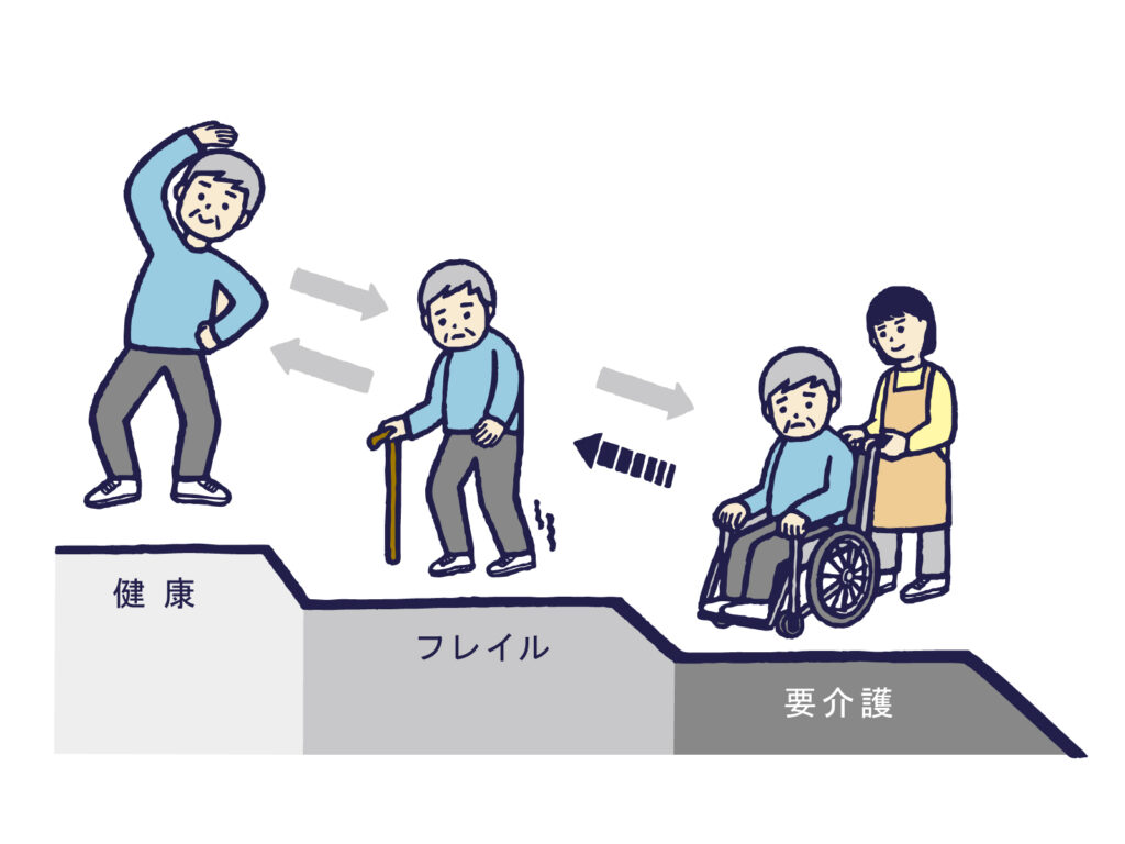 オーラルフレイルとは？