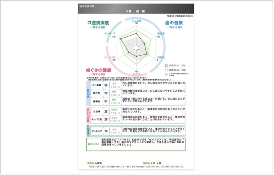 唾液検査