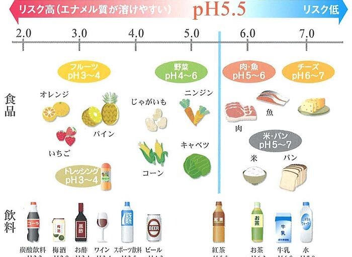 夏こそ虫歯に注意しよう！